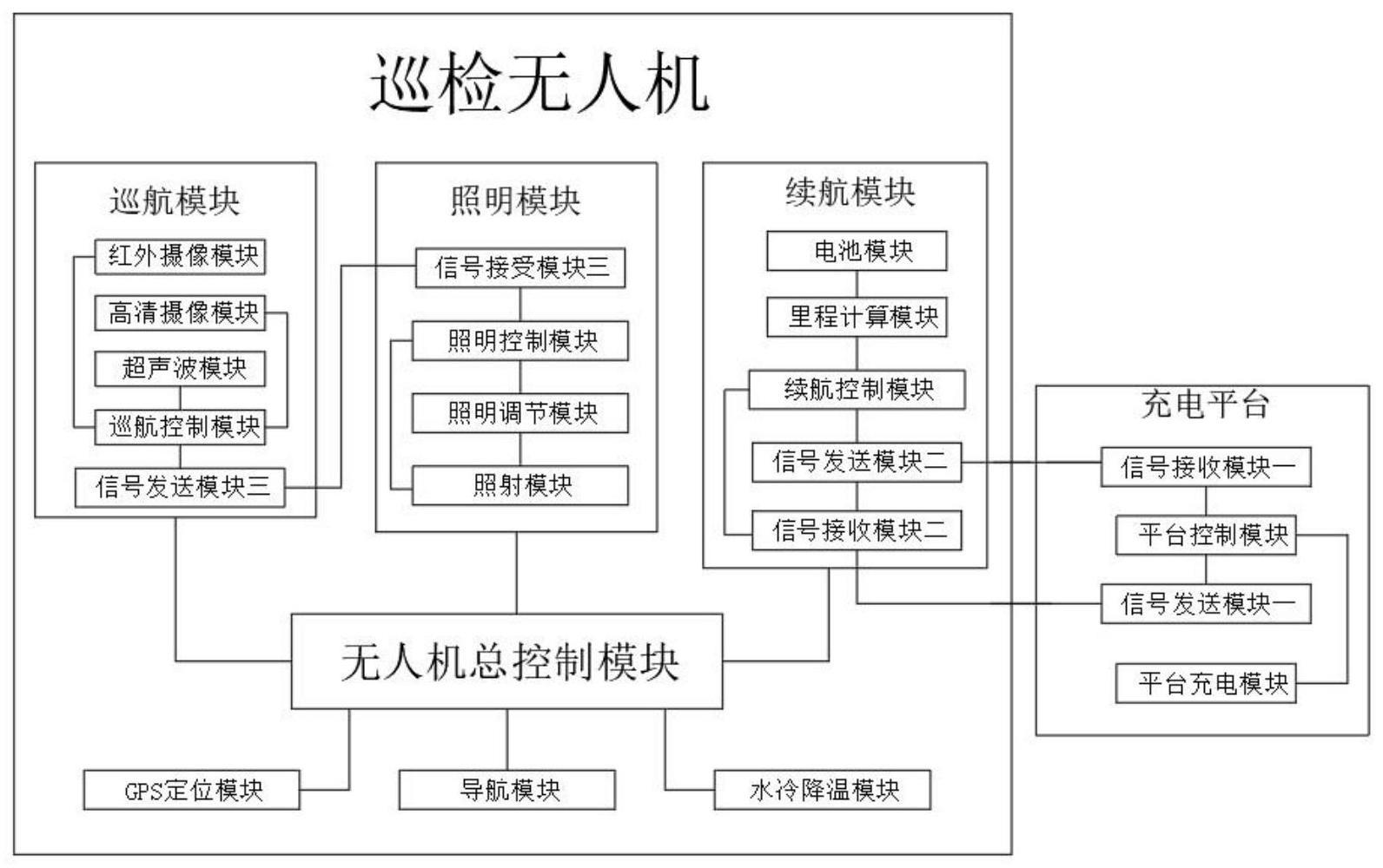 一种基于无人机的隧道异常状态监测方法及系统与流程