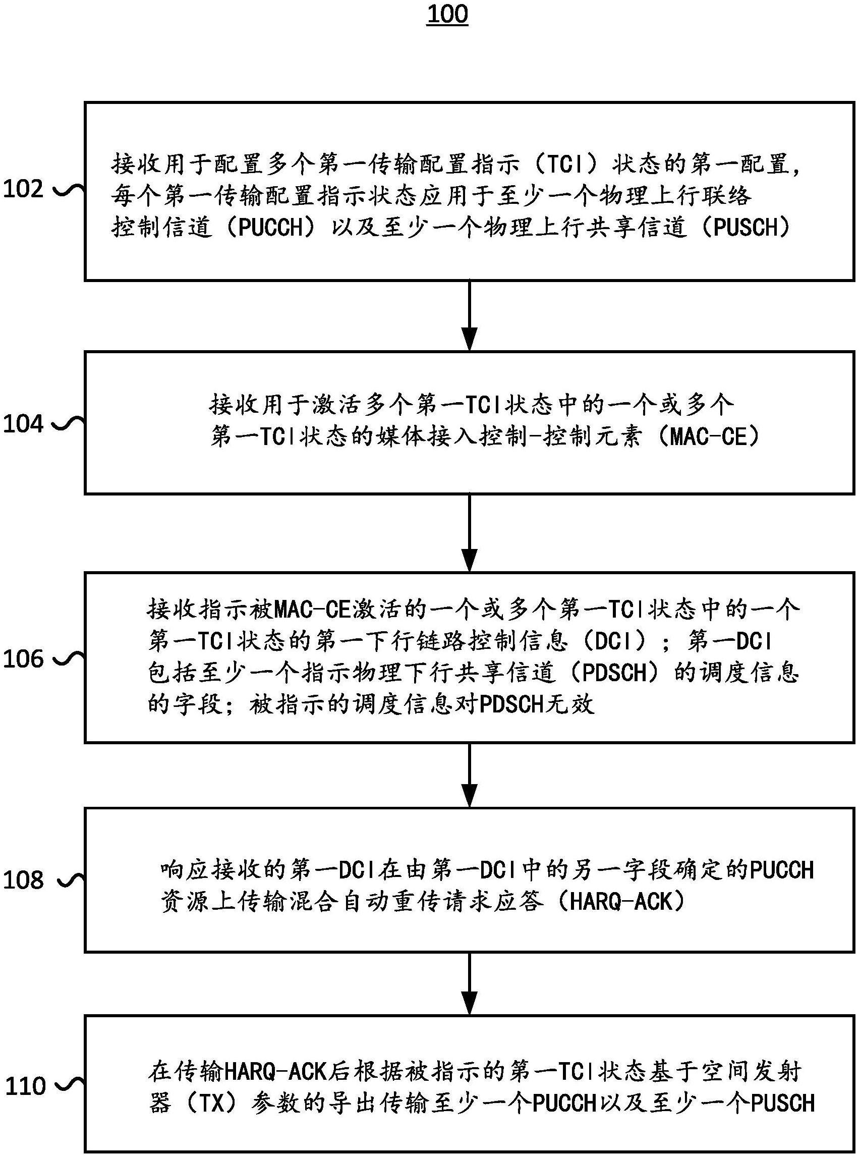 用于上行链路传输的波束指示方法及用户设备与流程