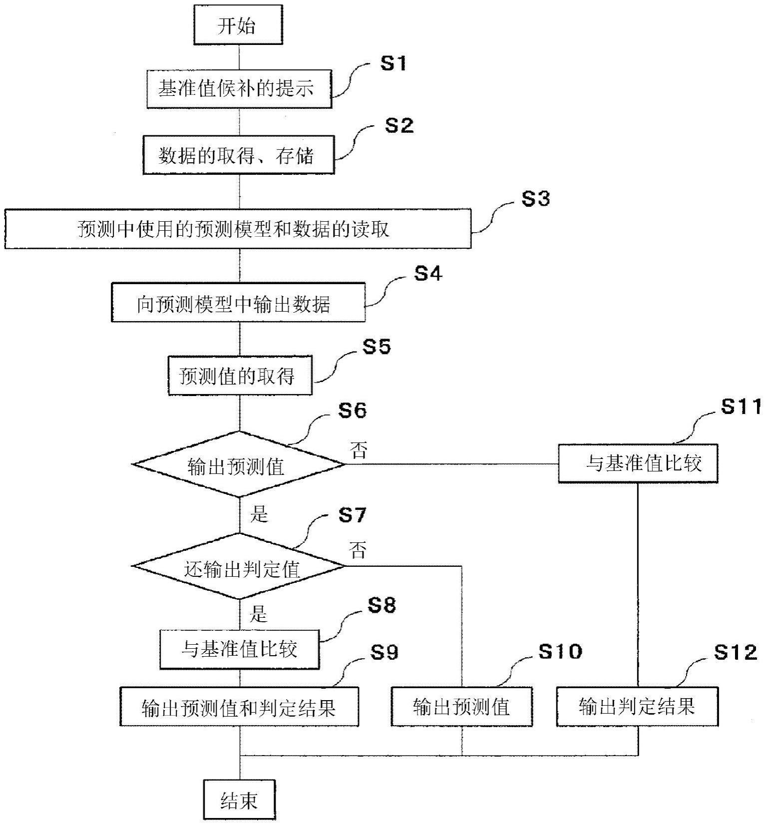 过敏性疾病的判定方法和判定系统