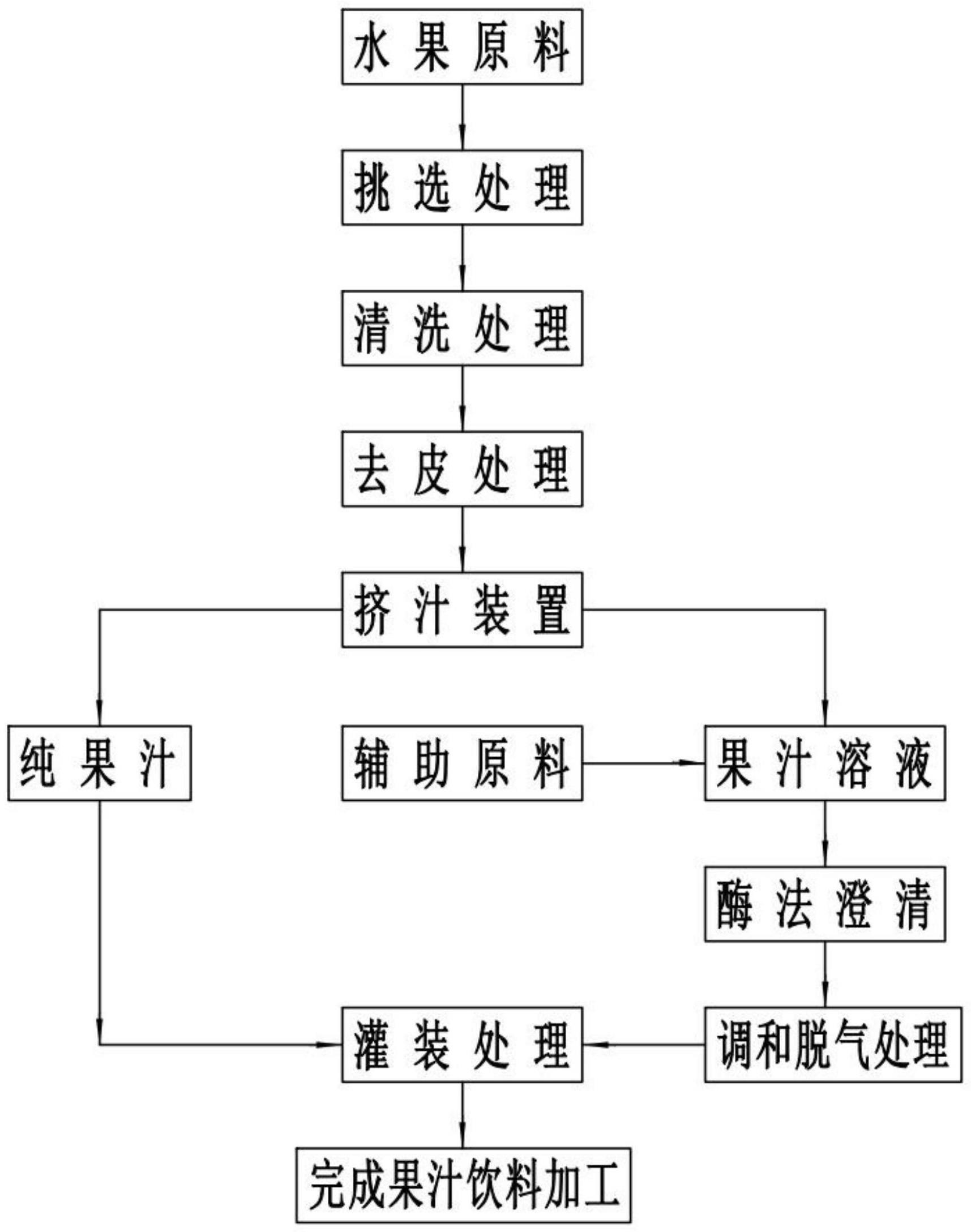 一种果汁饮料加工方法与流程