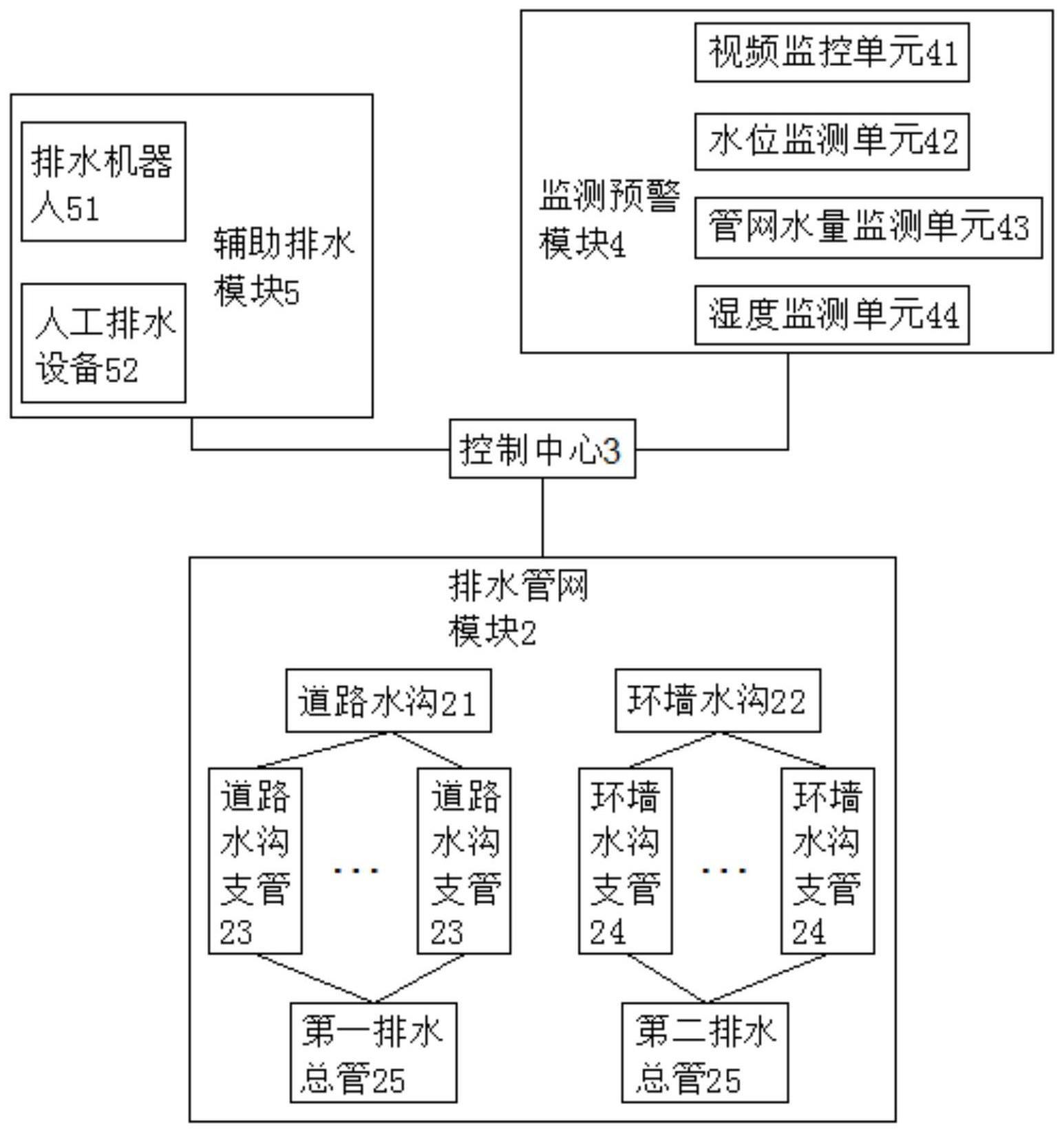 一种变电站的水情监测处理系统及方法与流程