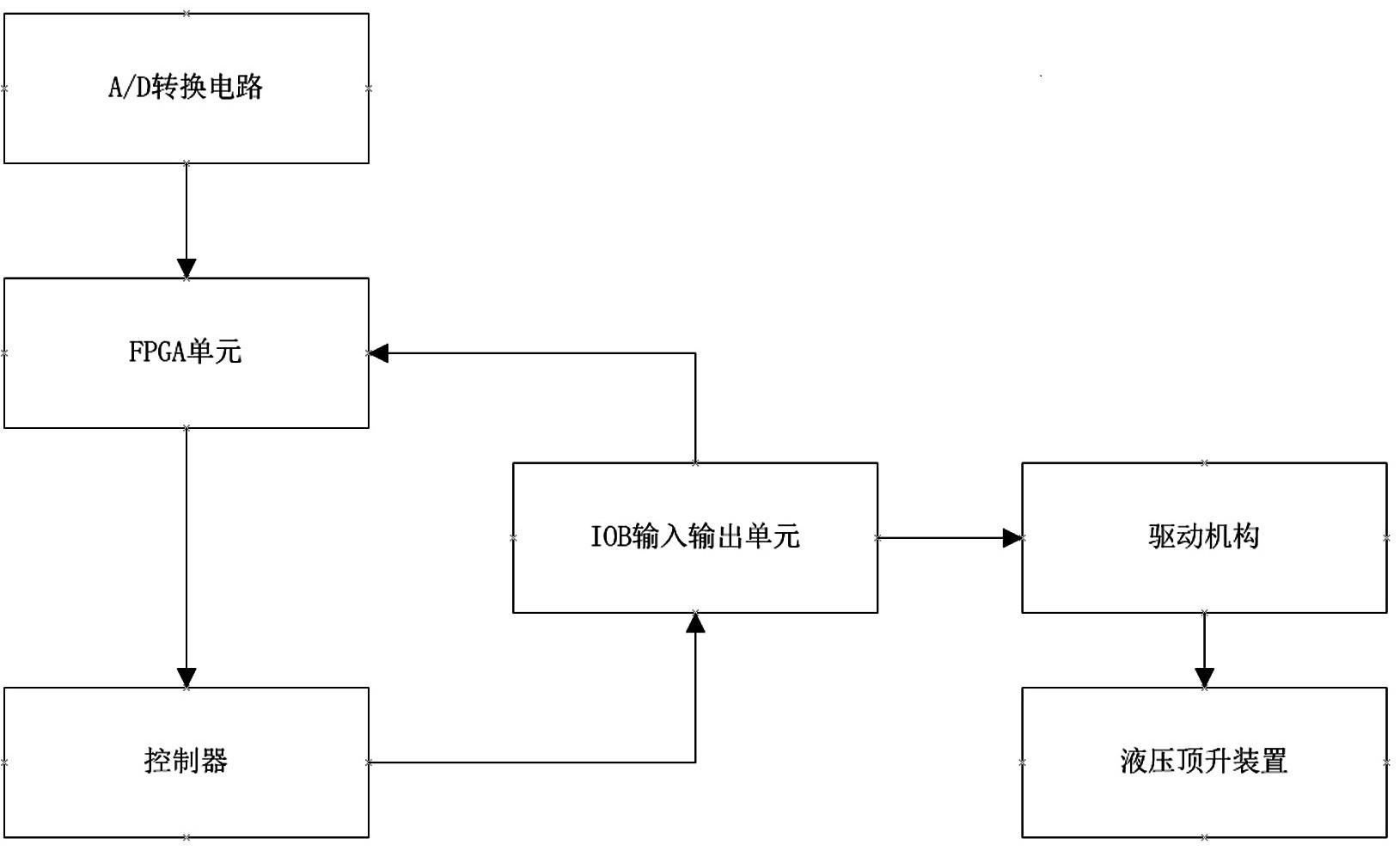 一种复位顶推系统及其纠偏方法与流程