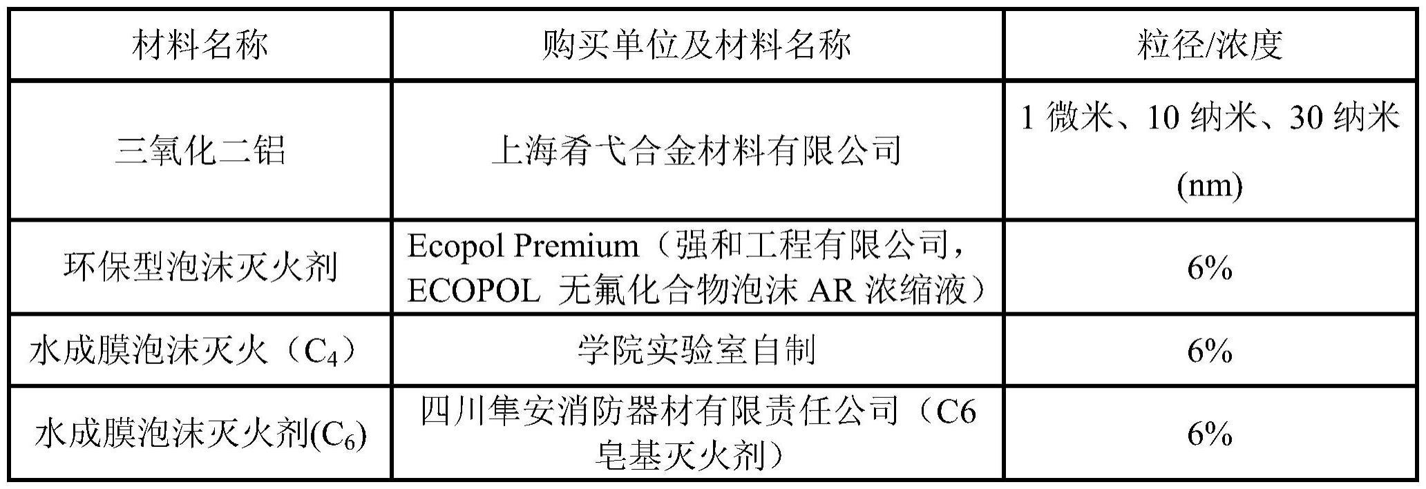 一种用于泡沫灭火器的稳泡剂及其应用