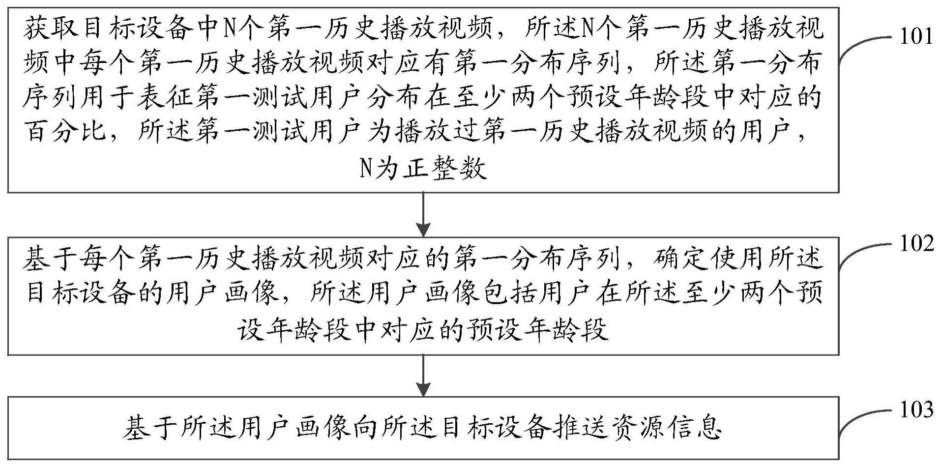 资源信息推送方法、装置、电子设备和可读存储介质与流程