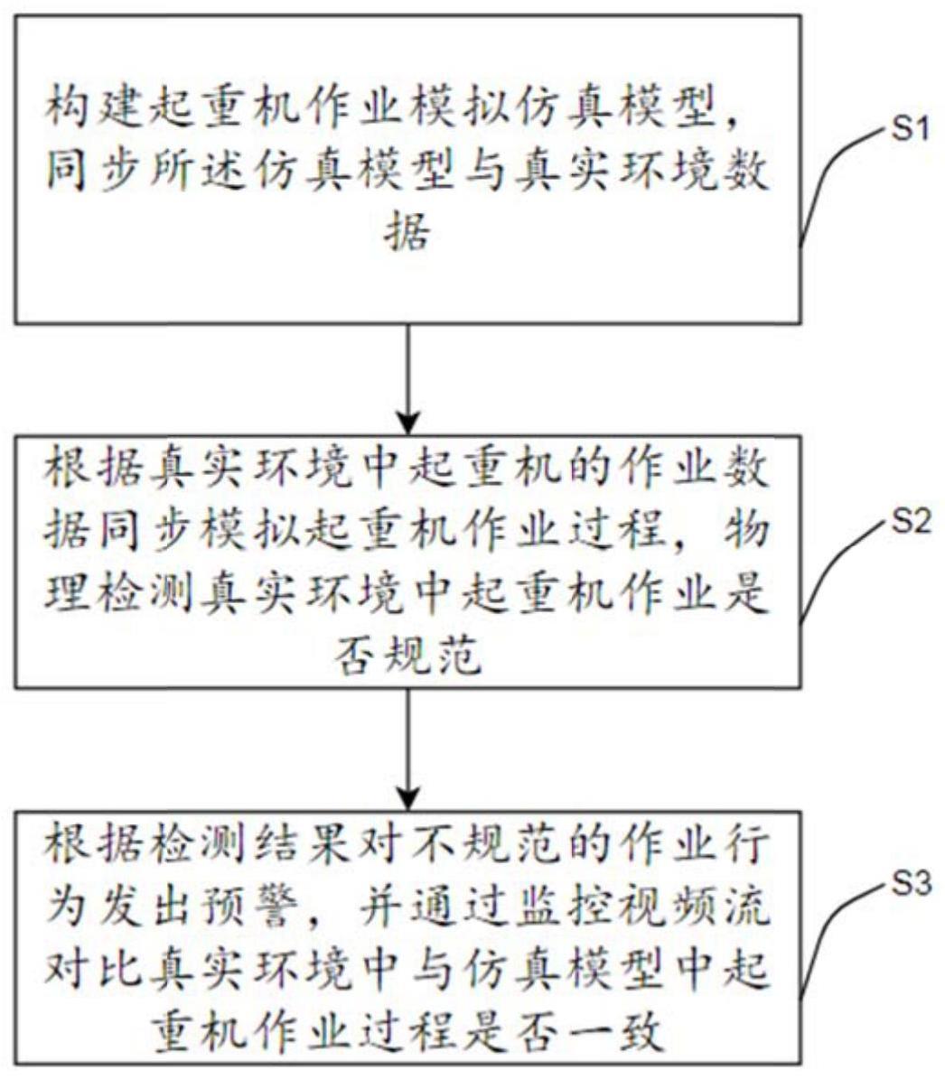 一种智慧港口起重机作业监测方法及系统与流程