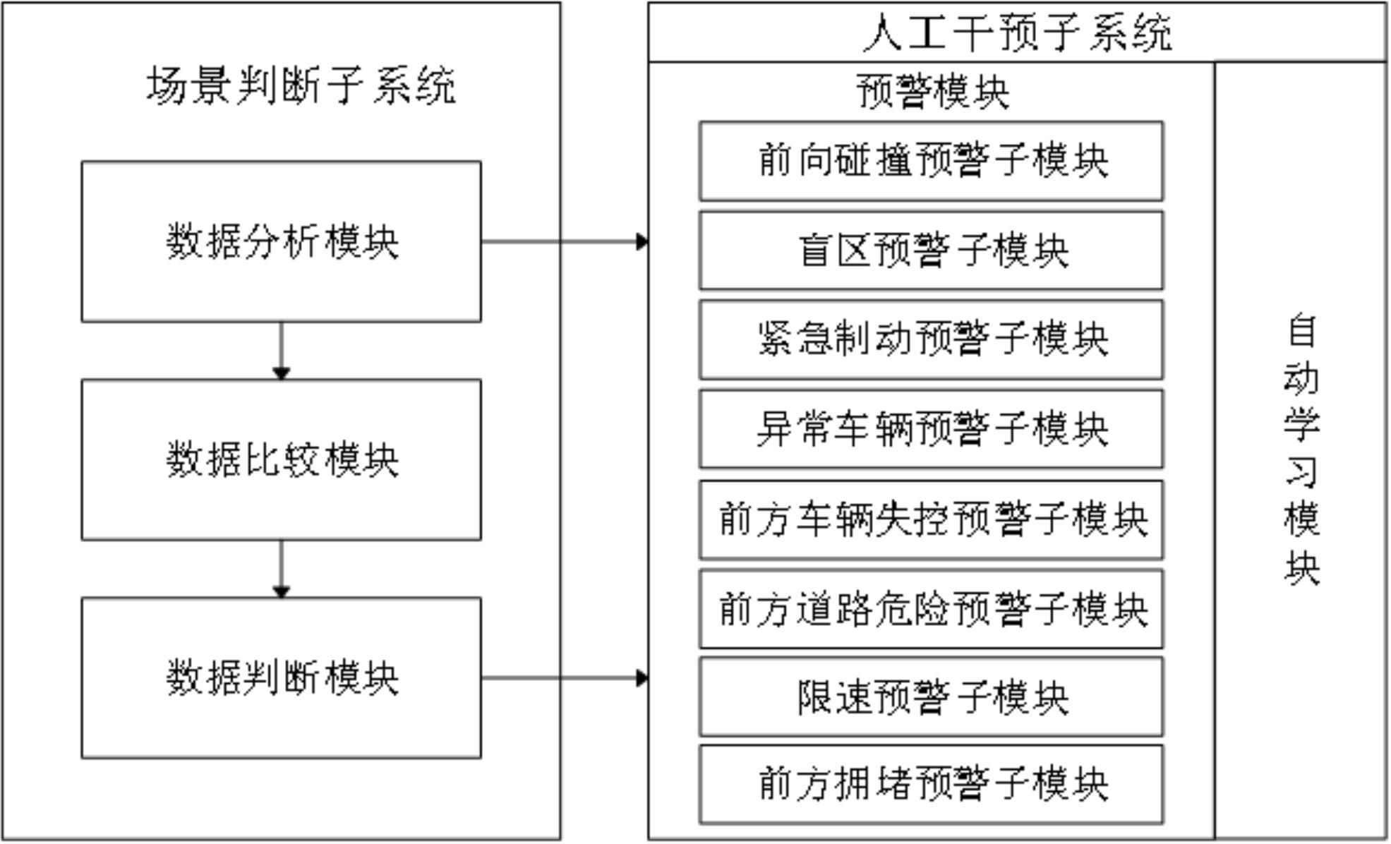 一种自动驾驶中异常中断处理系统的制作方法