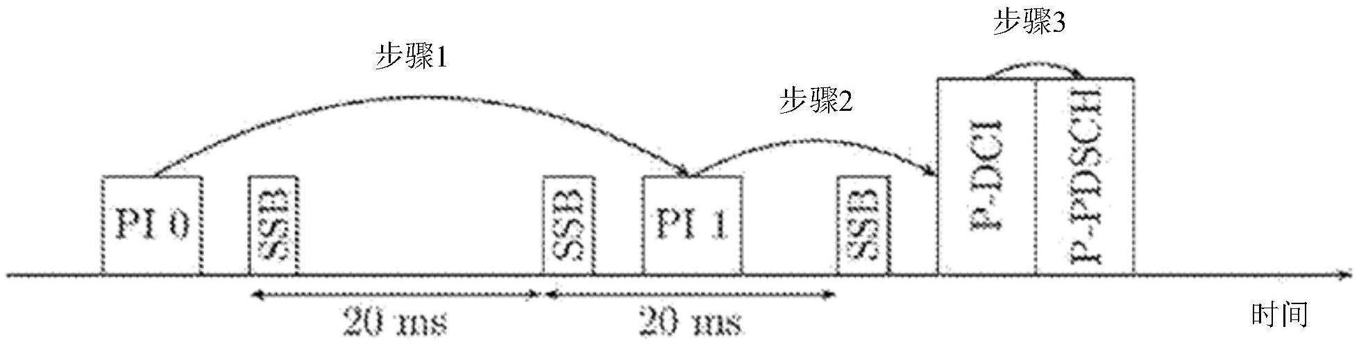 蜂窝系统中的唤醒信号的制作方法