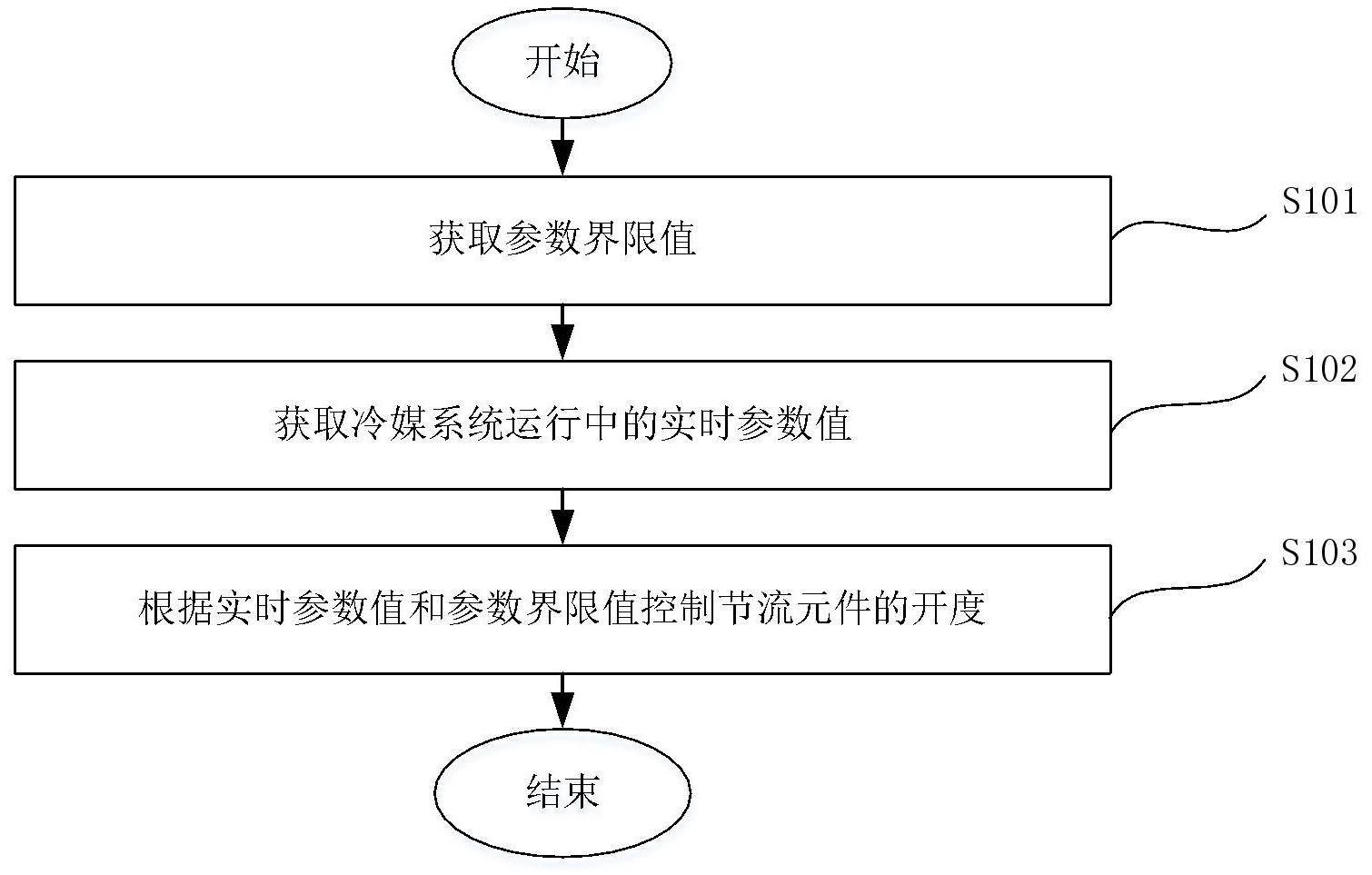 温控设备、温控设备的回油控制方法以及计算机存储介质与流程