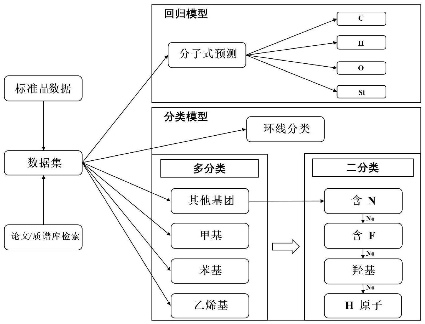 一种基于机器学习的有机硅污染物非靶标筛查方法及系统与流程