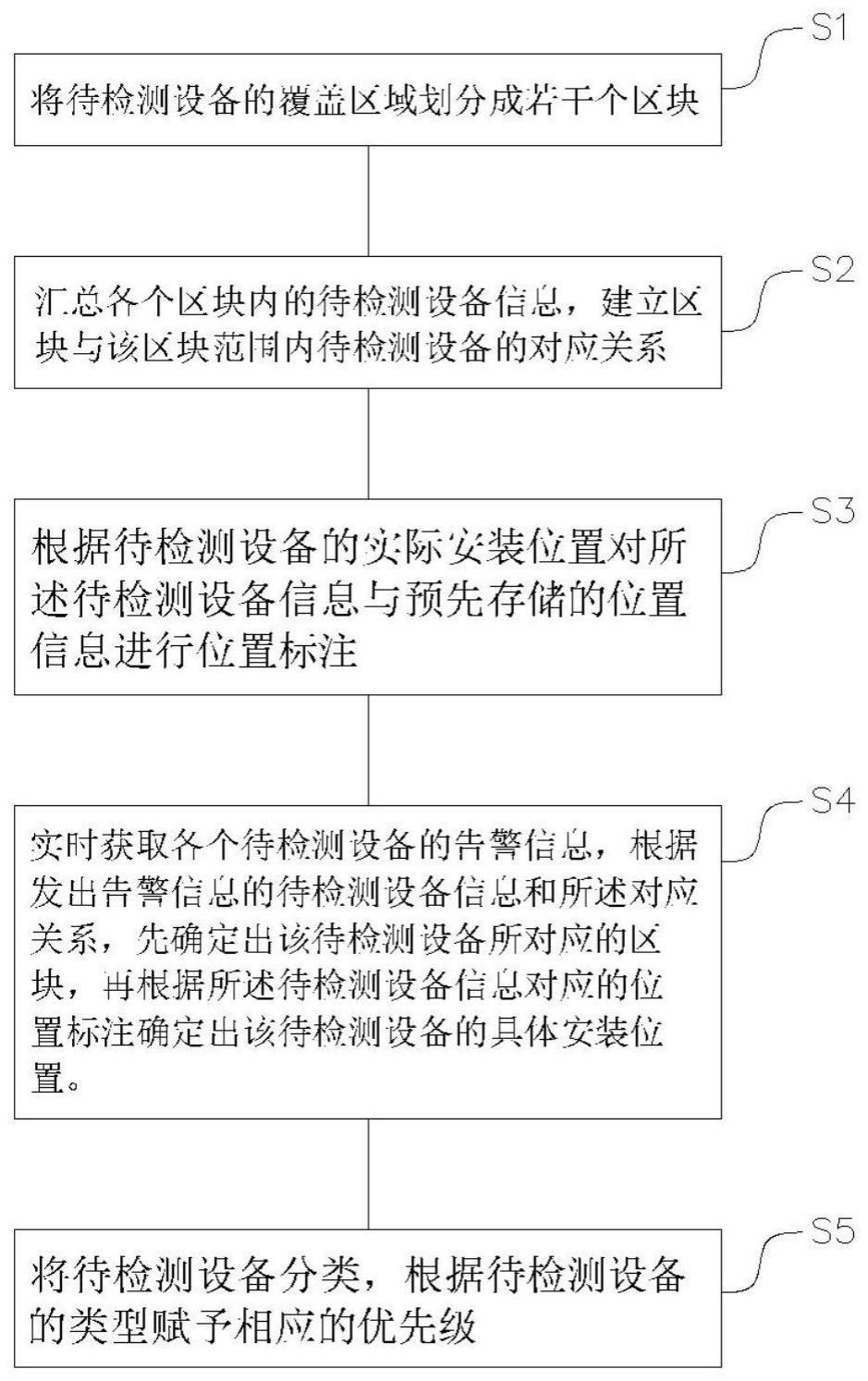 一种热控设备故障定位方法和系统与流程