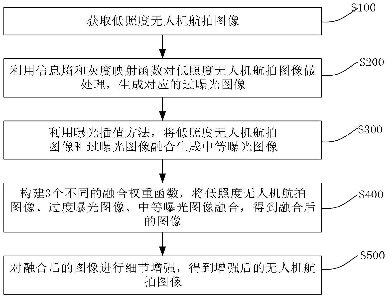 低照度图像增强图片