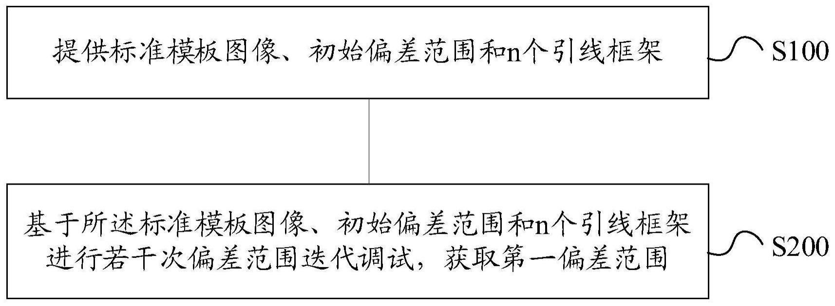 引线框架的瑕疵检测方法与流程