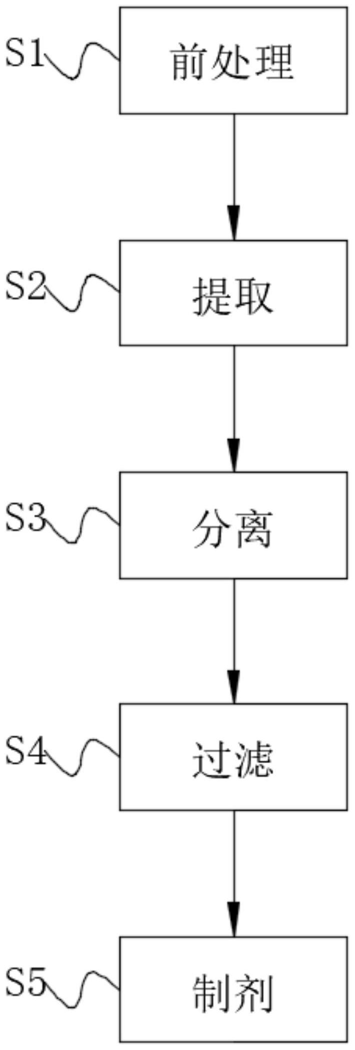 一种蚯蚓血红蛋白冻干制剂的制备方法