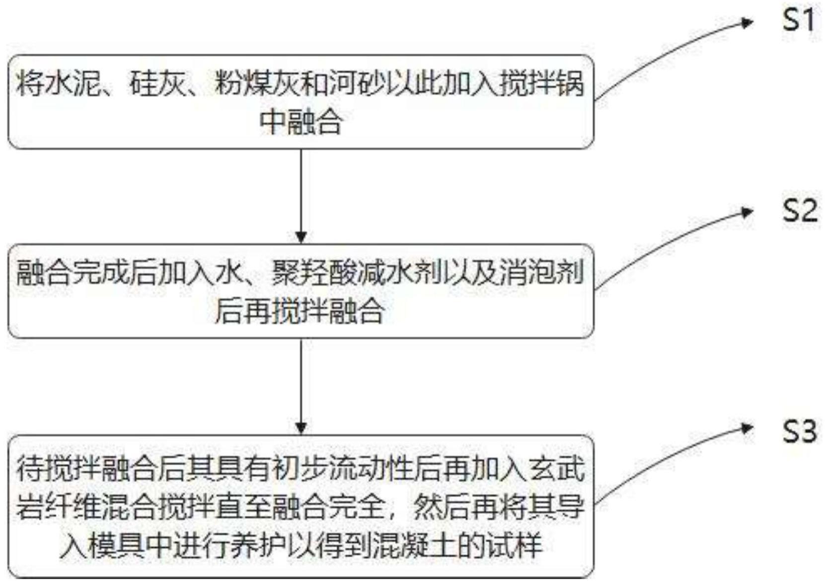 高强度混凝土配置方法及新型箍筋约束下的混凝土剪力墙与流程