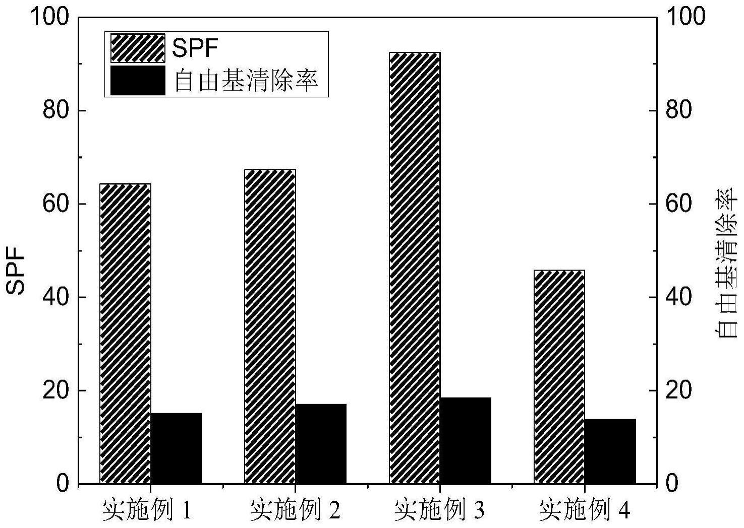 一种木质素/水杨酸纳米微球多功能化妆品添加剂