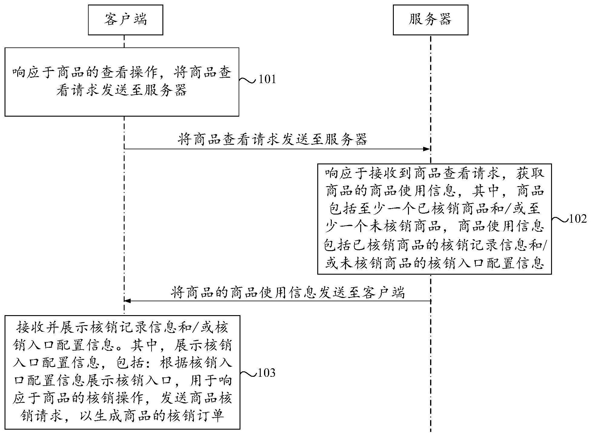 商品信息显示方法、装置、存储介质及计算机设备与流程