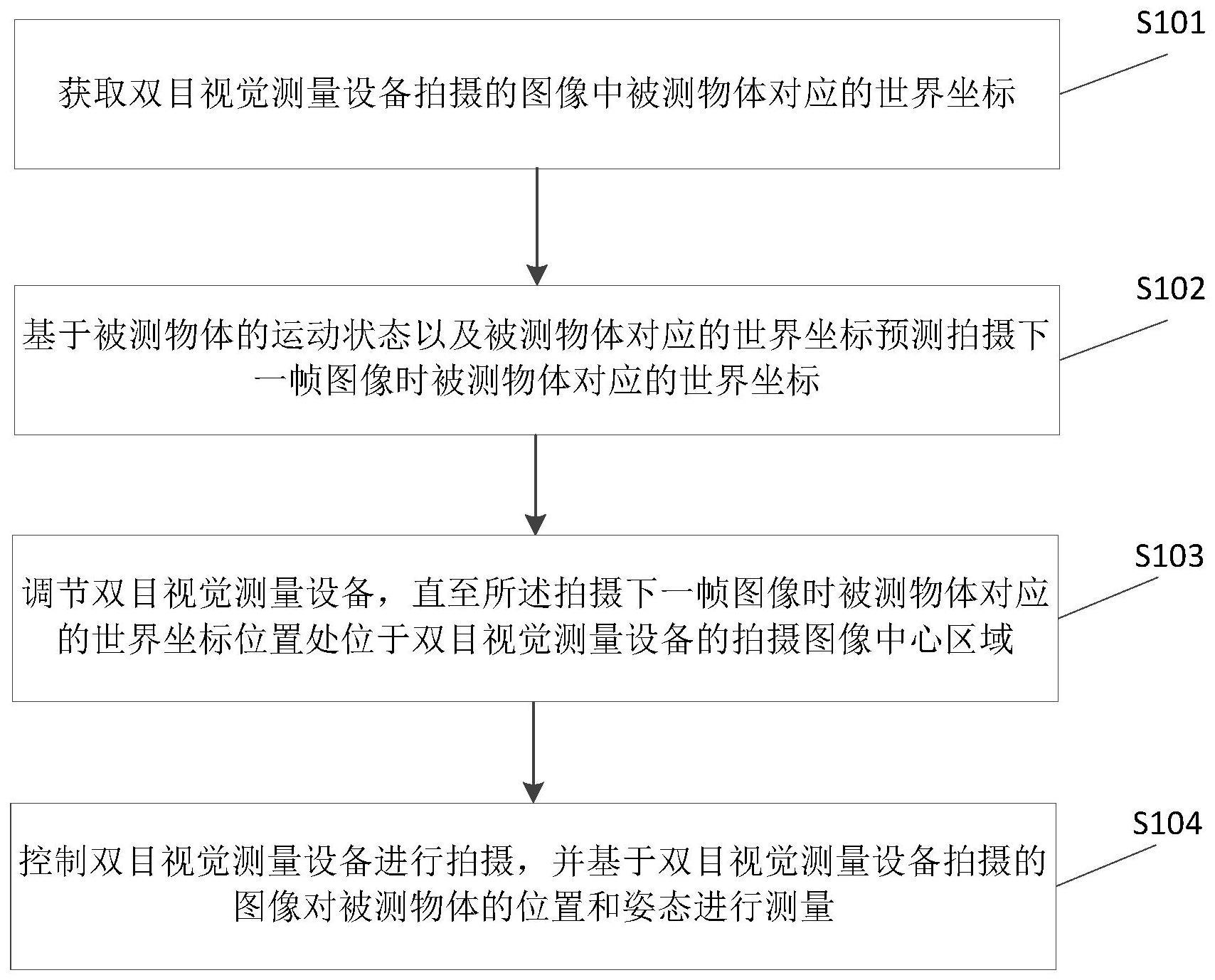 一种大范围运动物体的高精度双目视觉测量方法及装置与流程