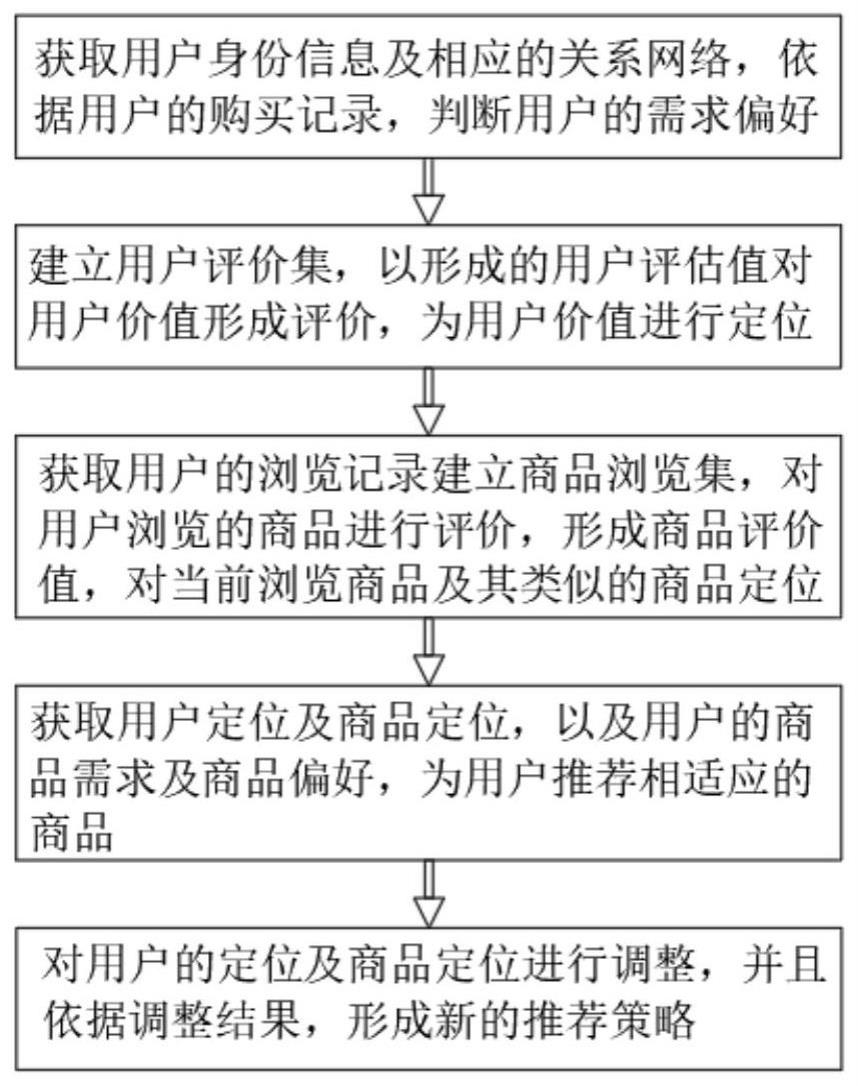 一种数字化整合营销服务系统及方法与流程