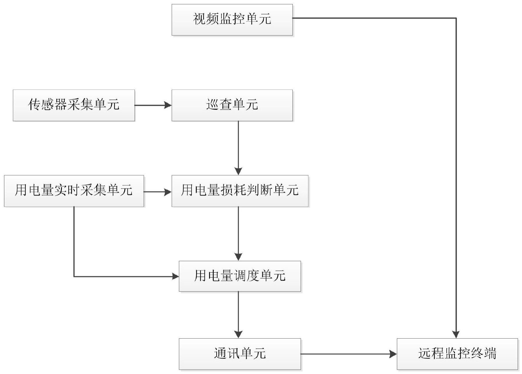 一种智能巡检设备交互终端系统及数据交互方法与流程