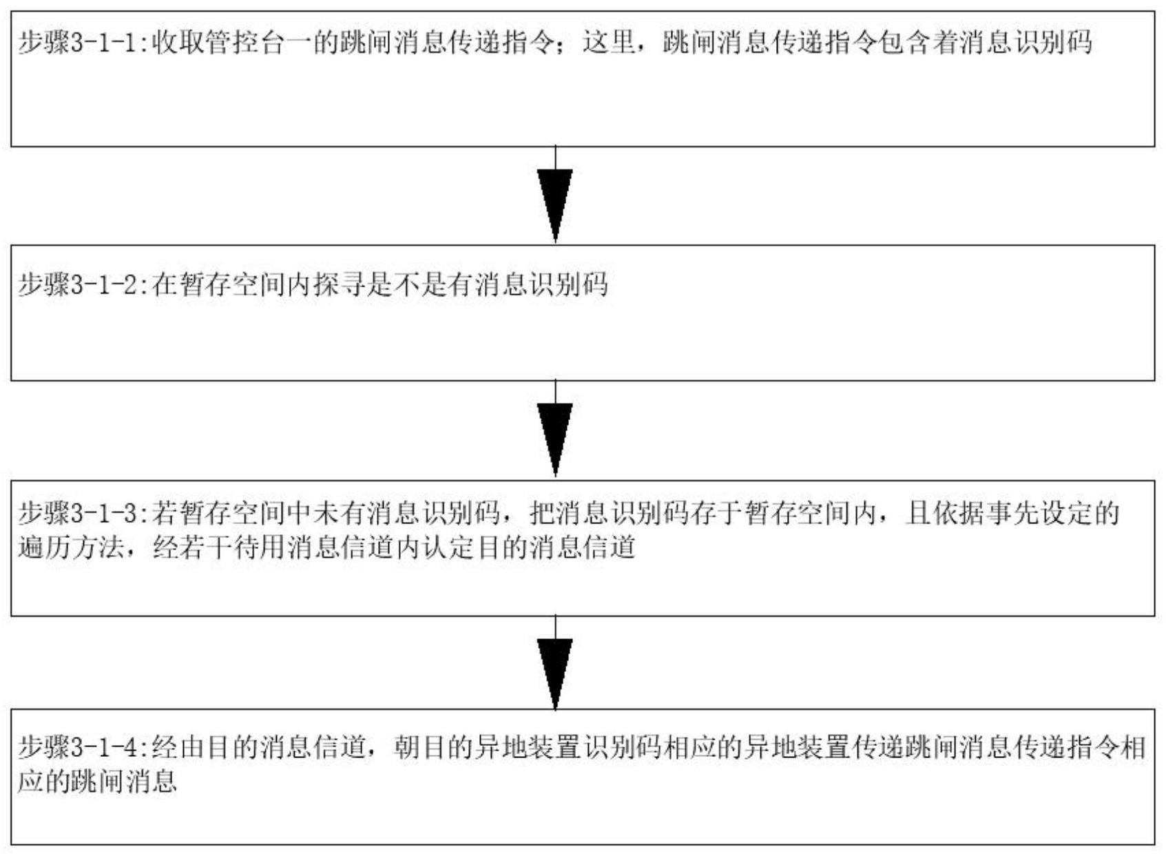 线路跳闸稳定装置与使用方法与流程