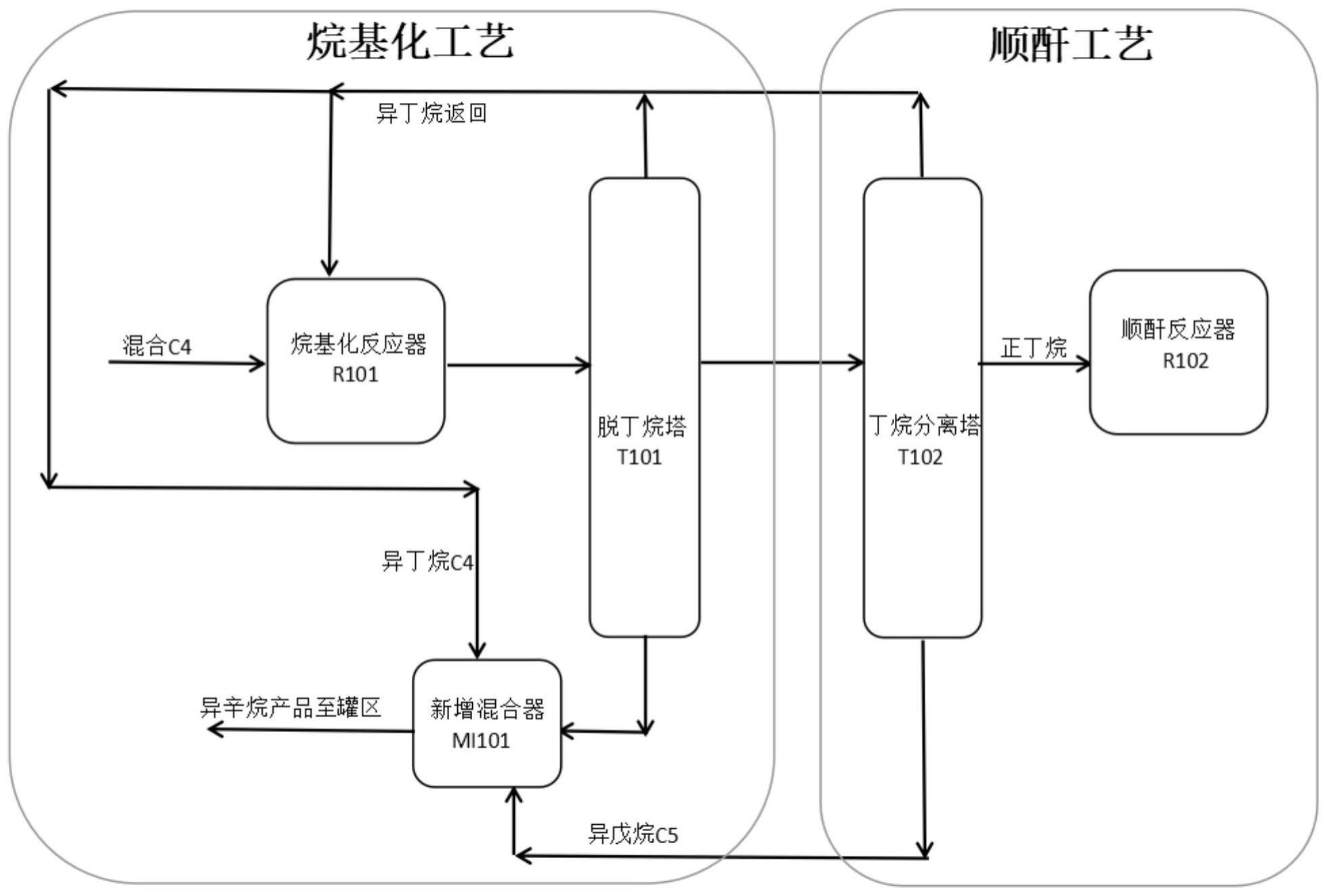 异辛烷工艺图片