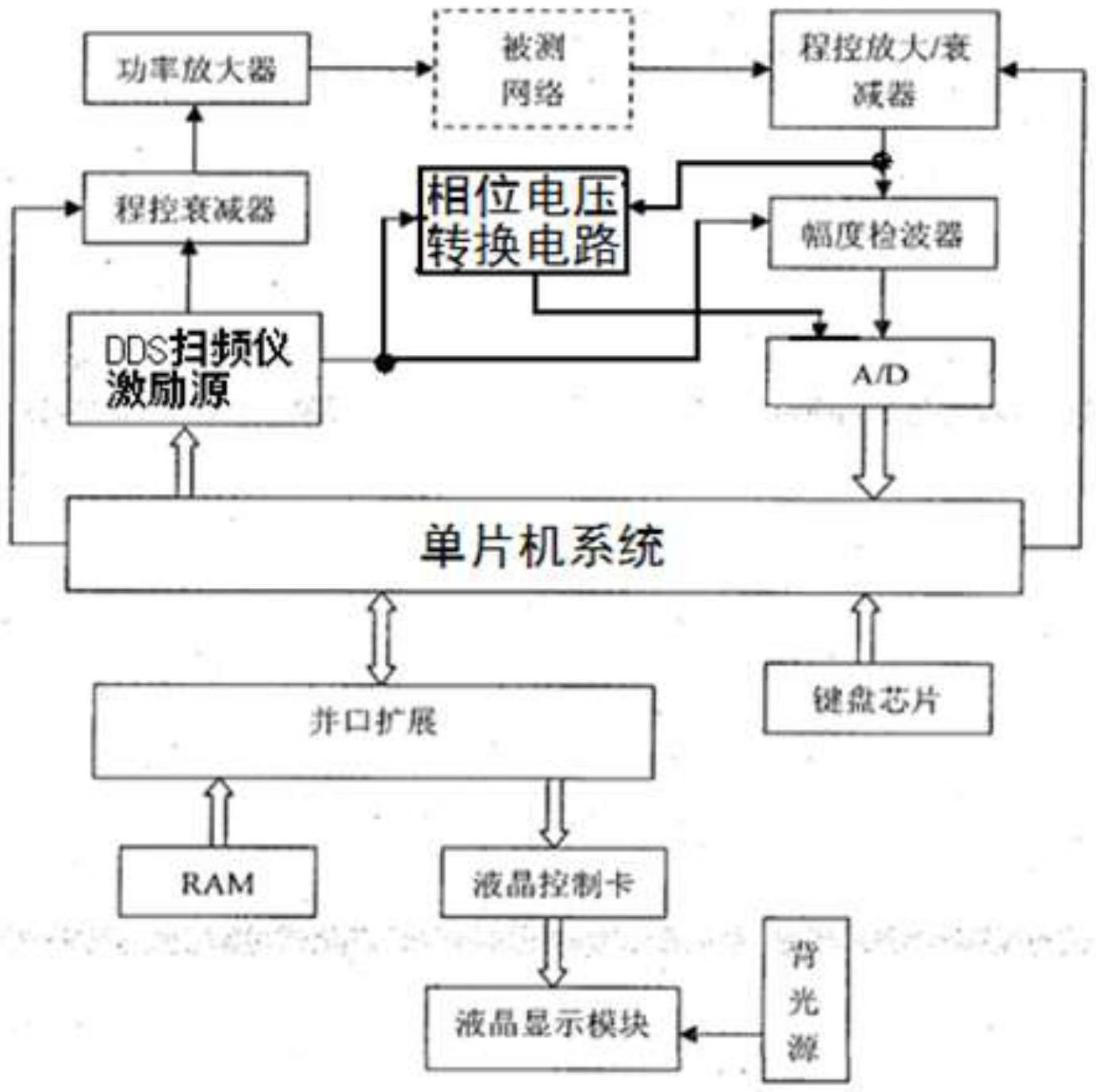 一种相频特性动态测量扫频仪的制作方法