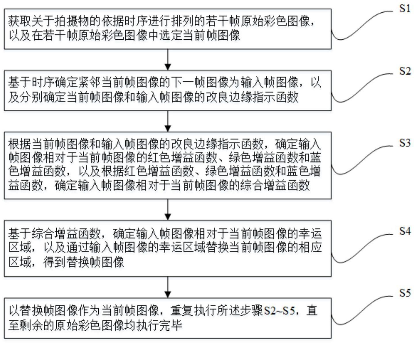 一种基于幸运区域替换的彩色图像分辨率提高方法与流程