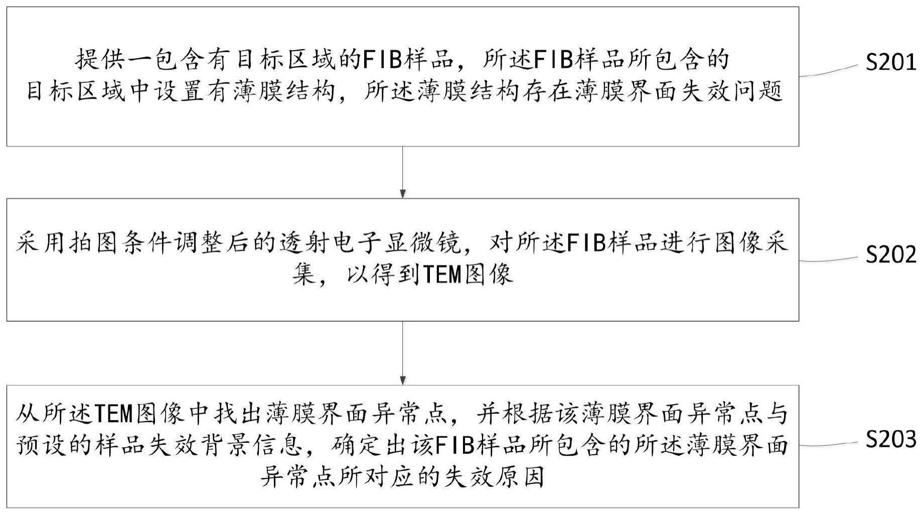 一种半导体结构的失效分析方法、装置及电子设备与流程