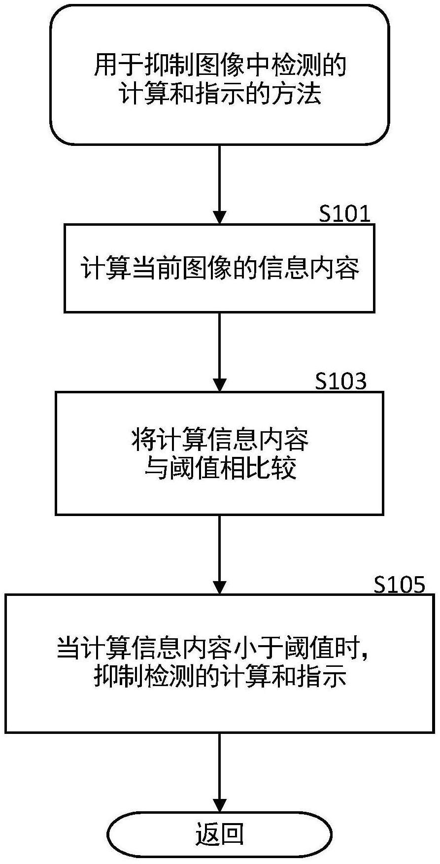 用于减少视频信号图像中的假阳性检测的方法、装置和计算机可读存储介质与流程