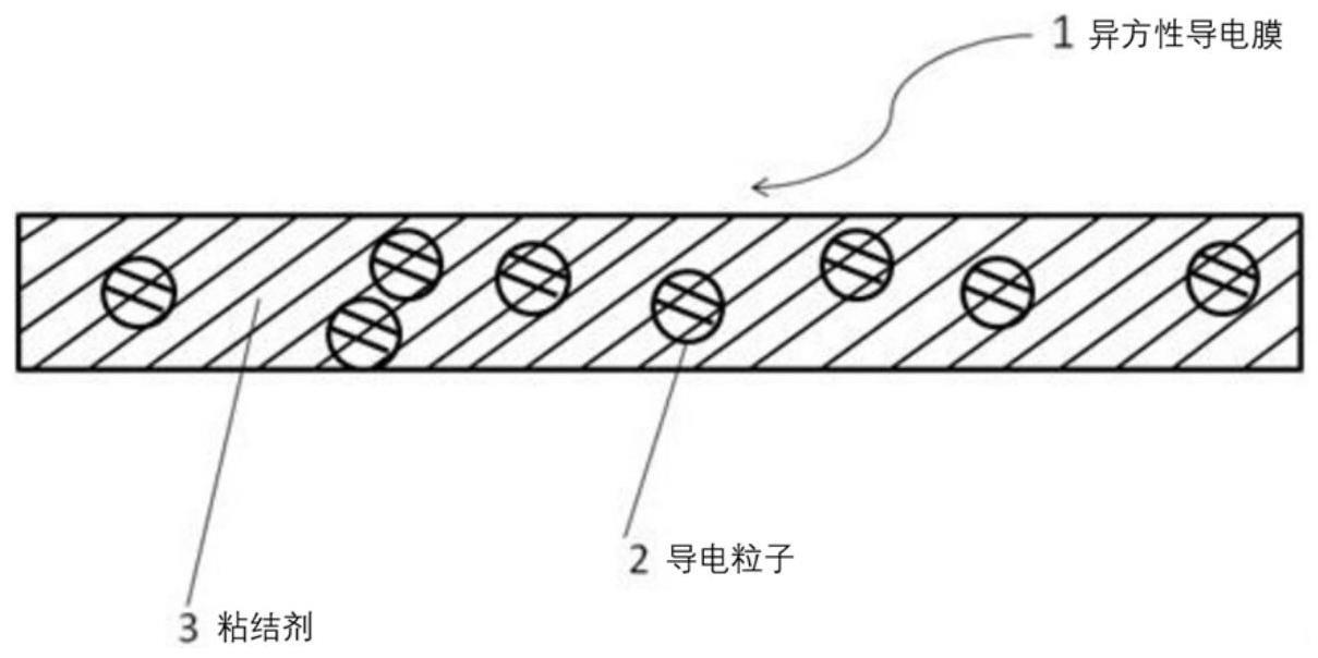 一种异方性导电膜及其连接体的制作方法