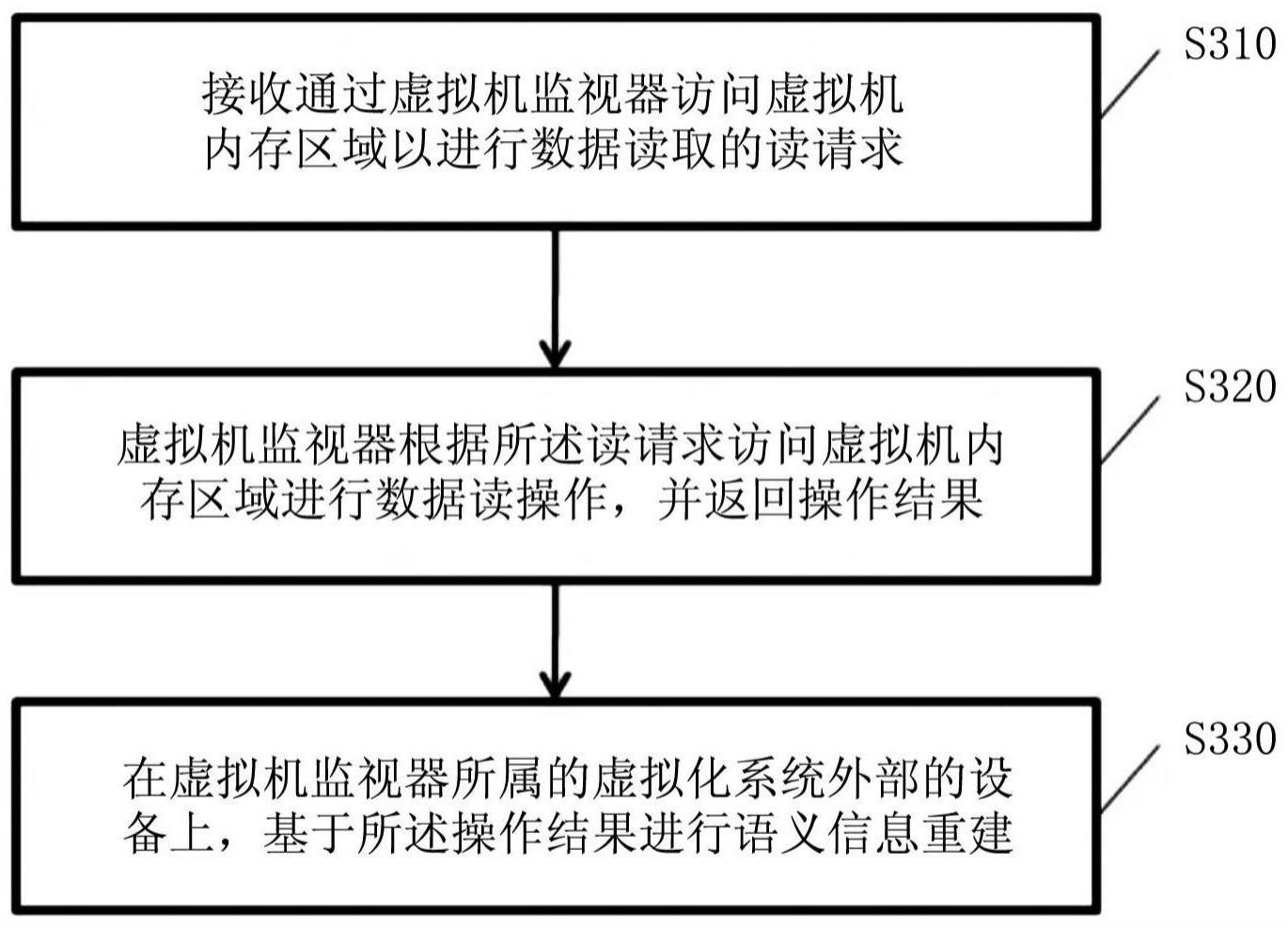 实现虚拟机自省的方法和装置、电子设备及存储介质与流程