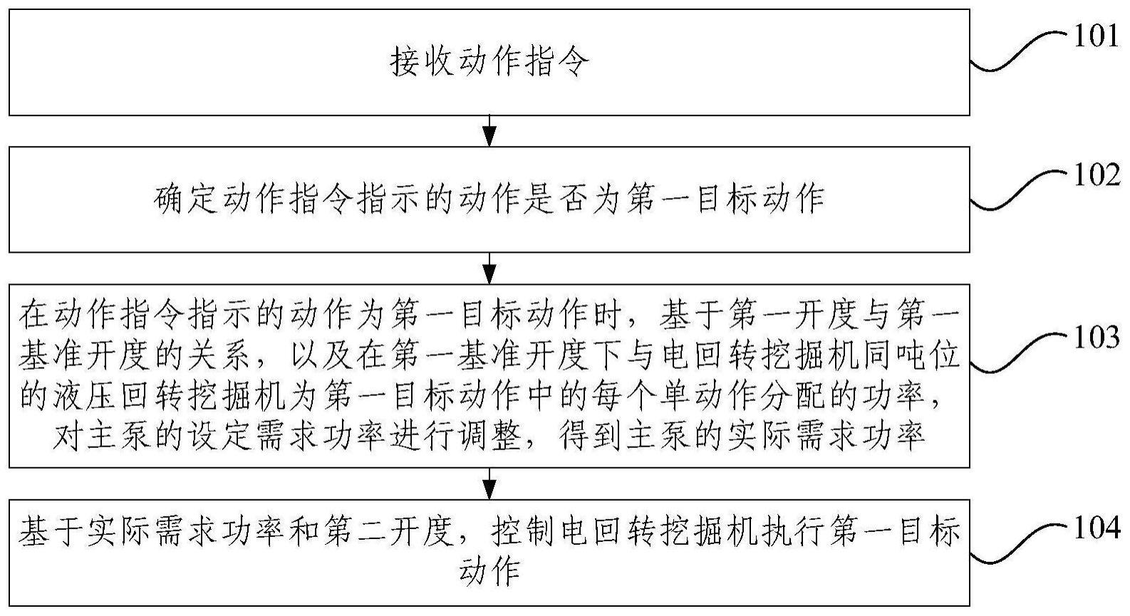 挖掘机控制方法、主控制器、电回转挖掘机及电子设备与流程