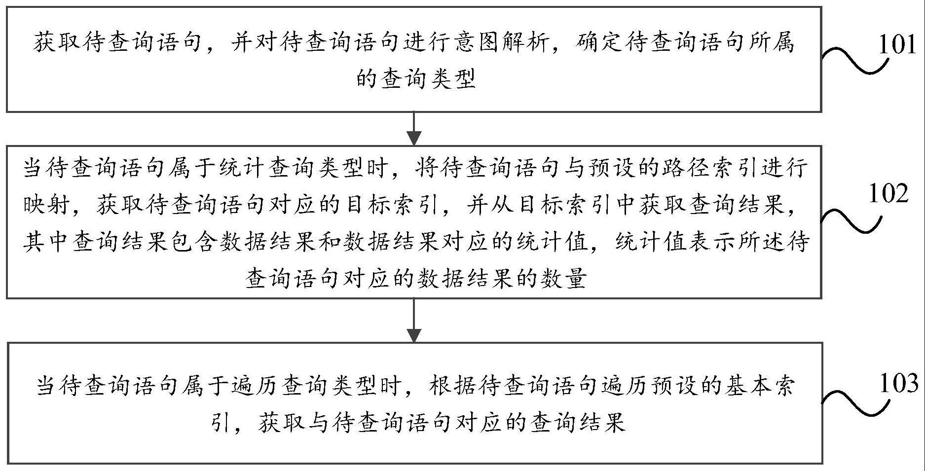 基于知识图谱的数据查询方法、系统、设备及存储介质与流程