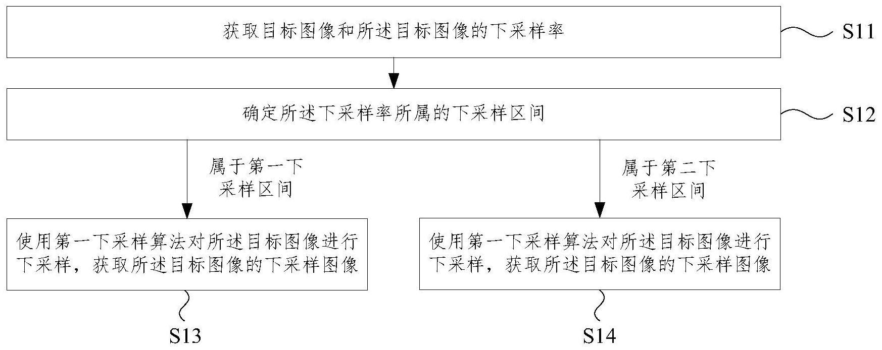 一种图像的下采样方法及装置与流程