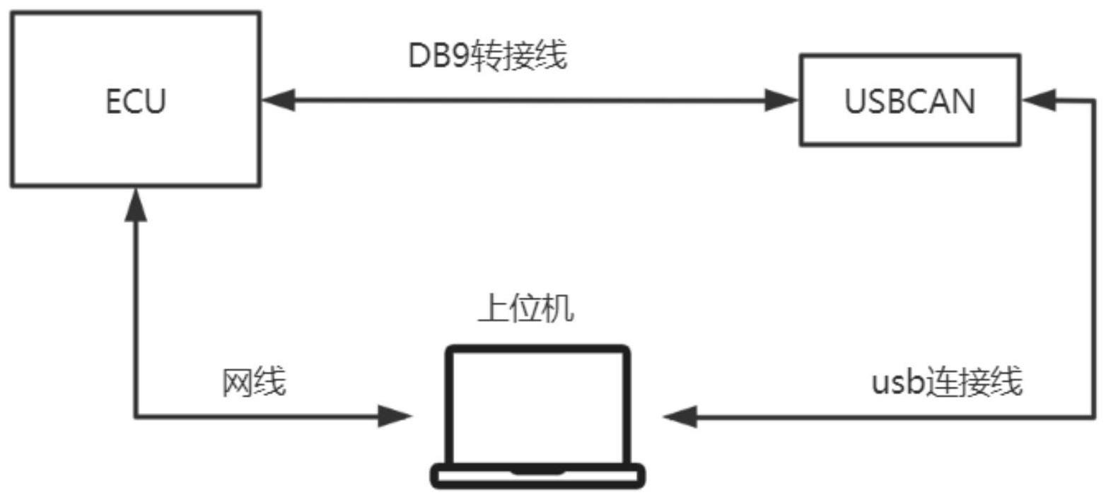 一种协议转换的自动测试方法、装置、设备及存储介质与流程