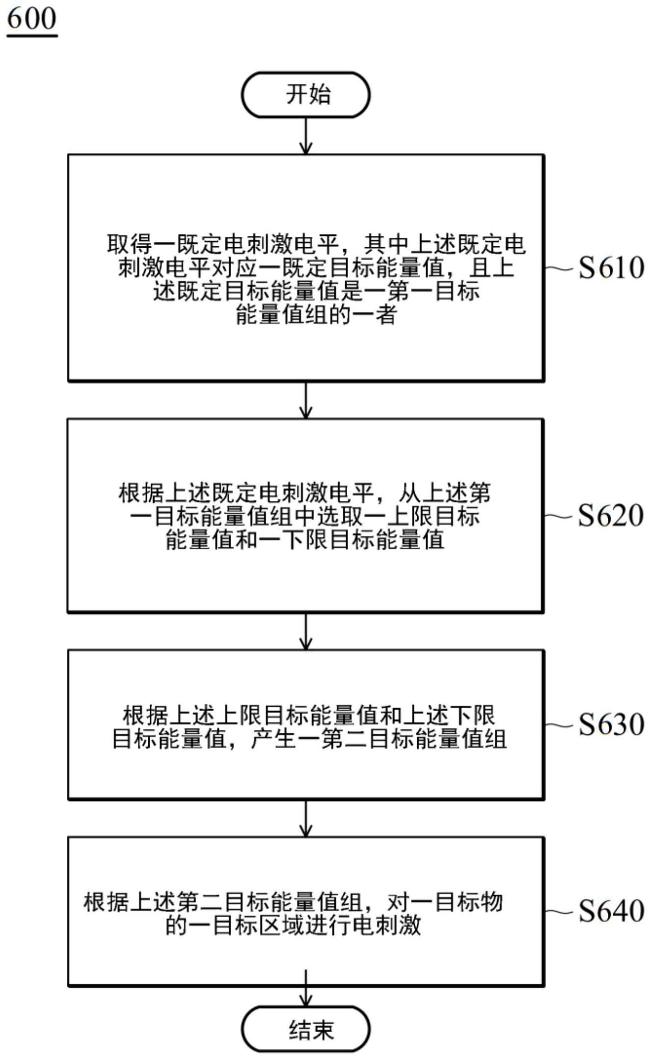 电刺激方法及装置、外部控制装置和电脑可读存储媒体与流程