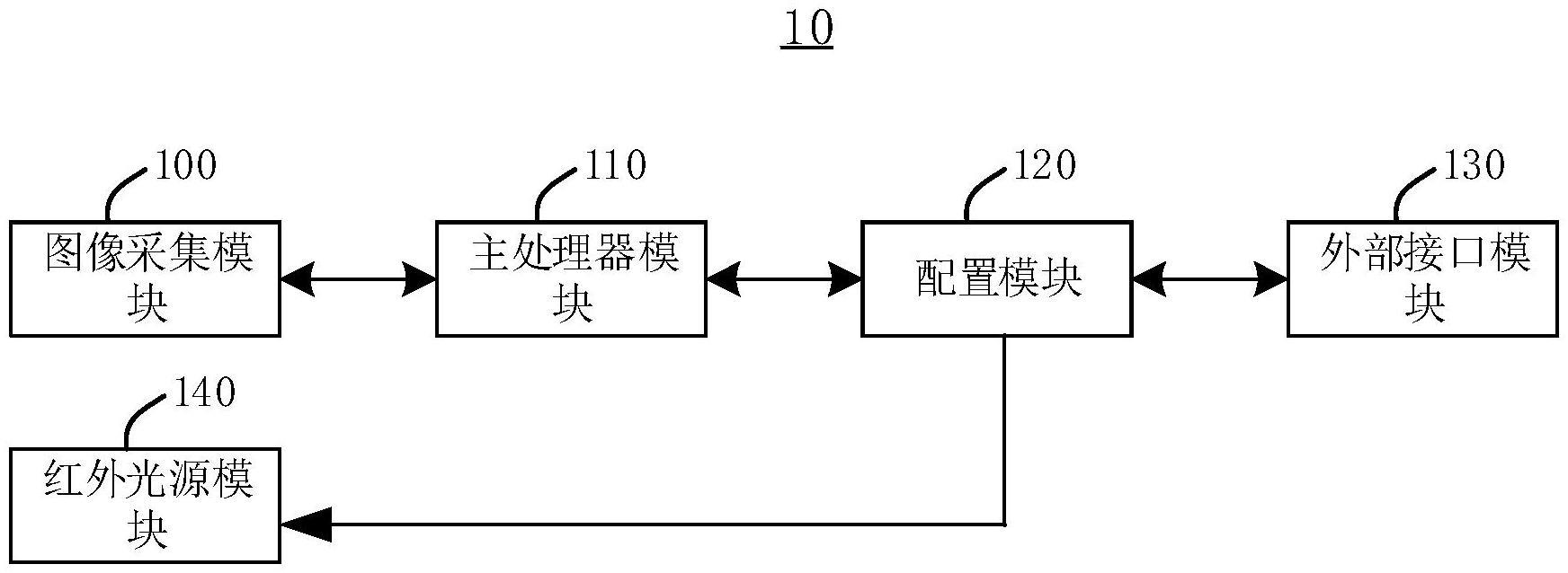 被动式光学动作捕捉相机及系统的制作方法