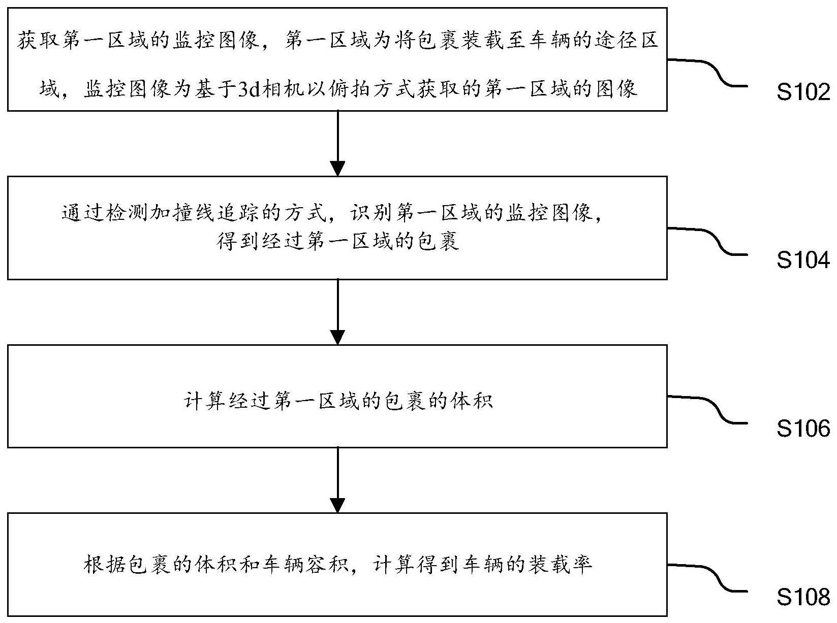 装载率测量方法、装置、设备及介质与流程