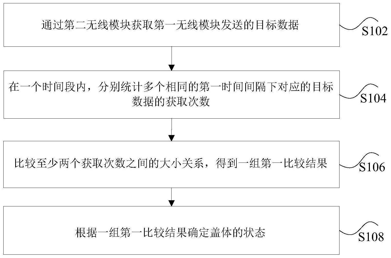 设备状态的判断方法、装置、存储介质及电子装置与流程