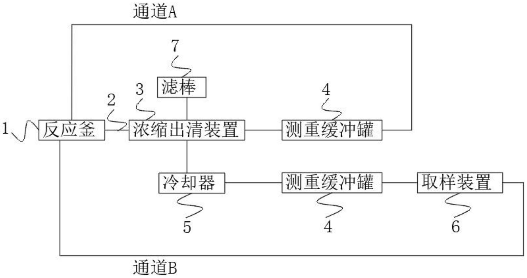 一种在线自动测试固含量和氨浓度的简易装置的制作方法