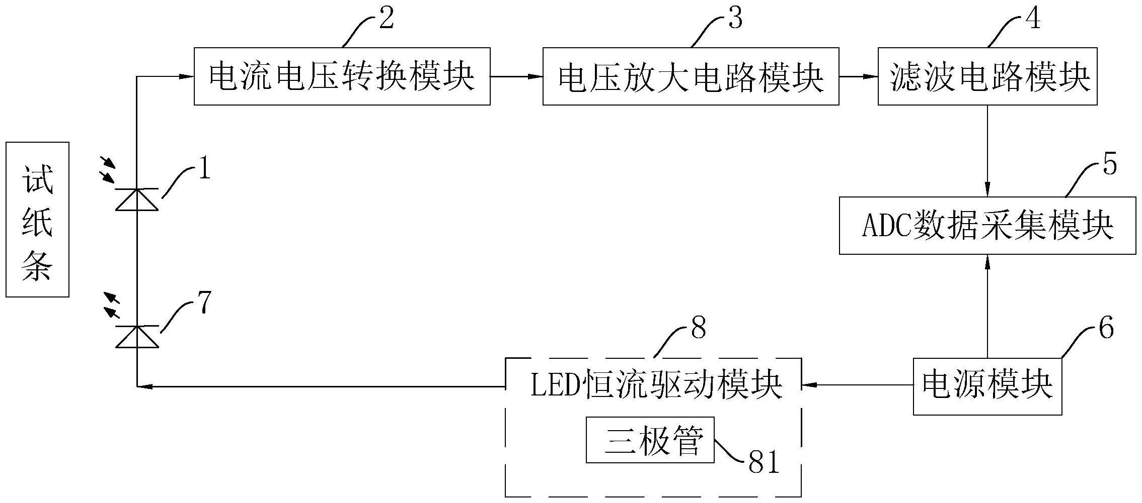 一种胶体金试纸分析仪的检测电路的制作方法