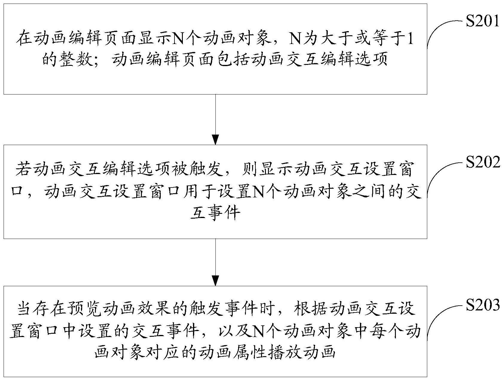 一种媒体数据生成方法、装置、计算机设备和存储介质与流程