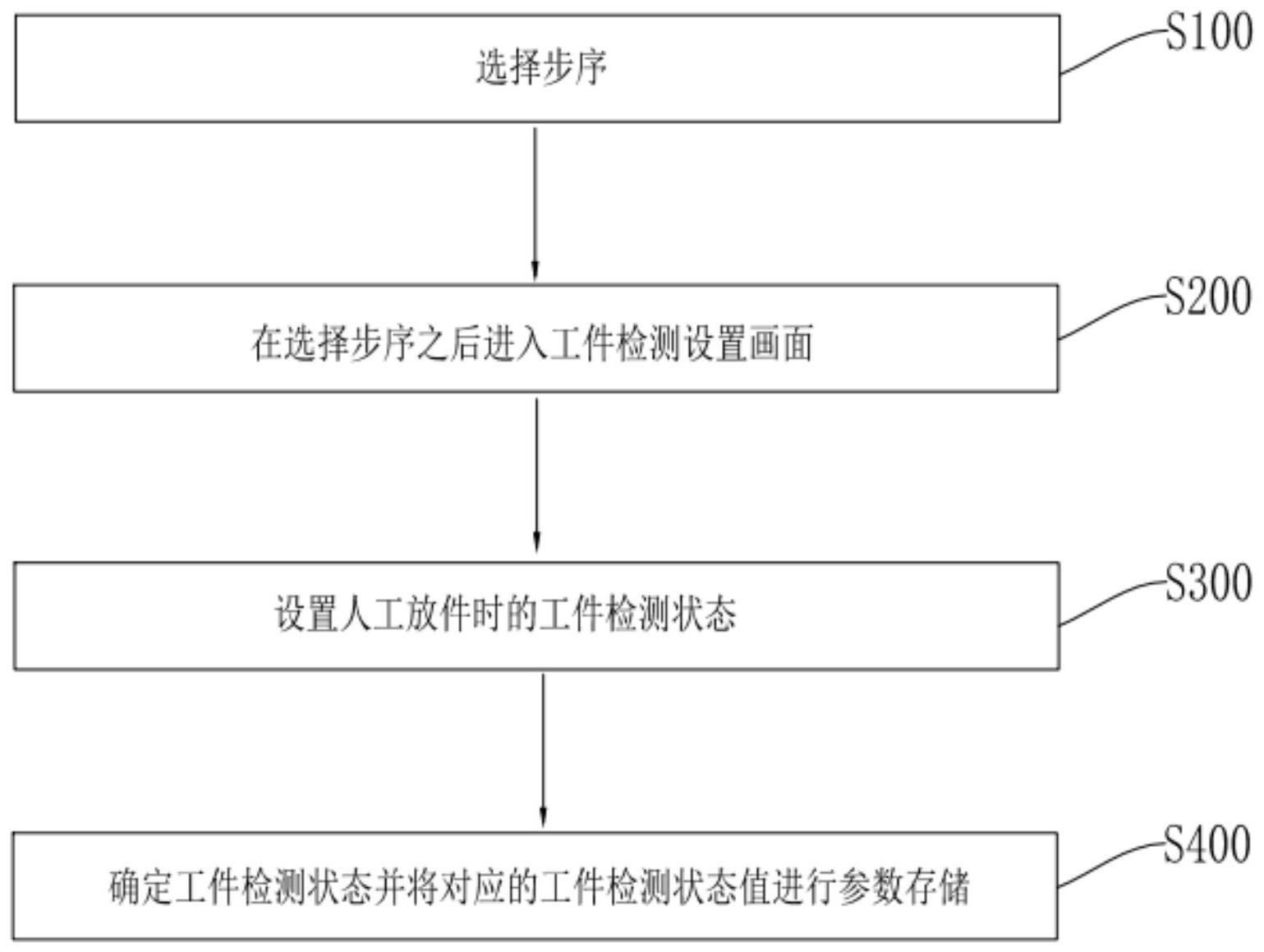 工件检测方法、自动化设备以及计算机存储介质与流程