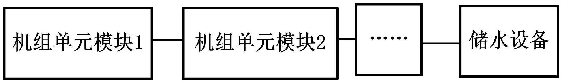 一种二次供水临时供水系统的制作方法