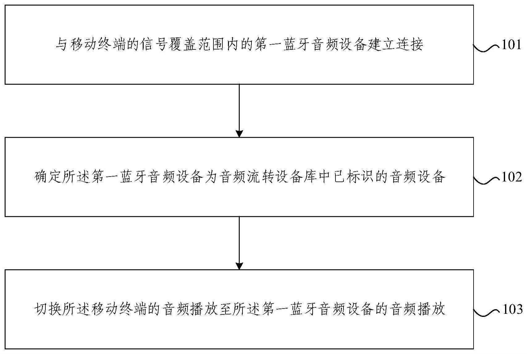 音频播放方法、可读存储介质及智能眼镜与流程