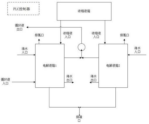 一种外循环模式下的铝空电池电解液控制装置的制作方法