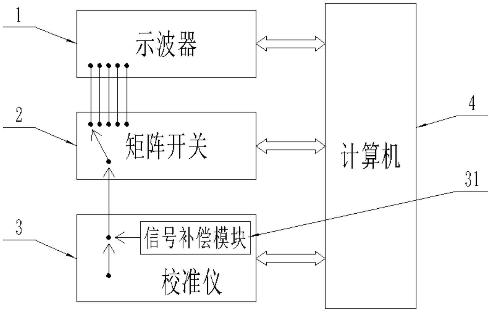 一种基于矩阵开关的示波器自动校准系统的制作方法