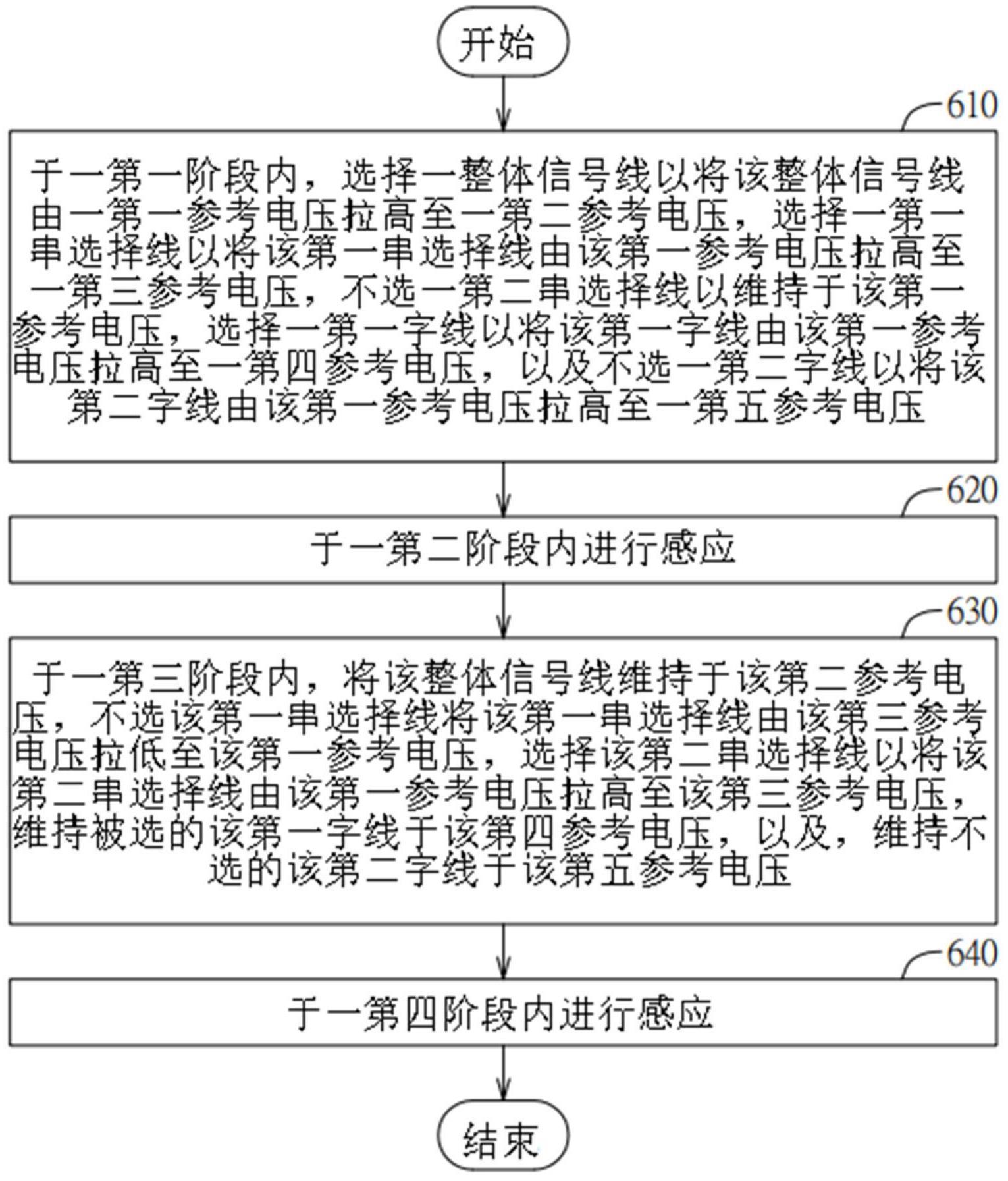 存储器装置及其操作方法与流程