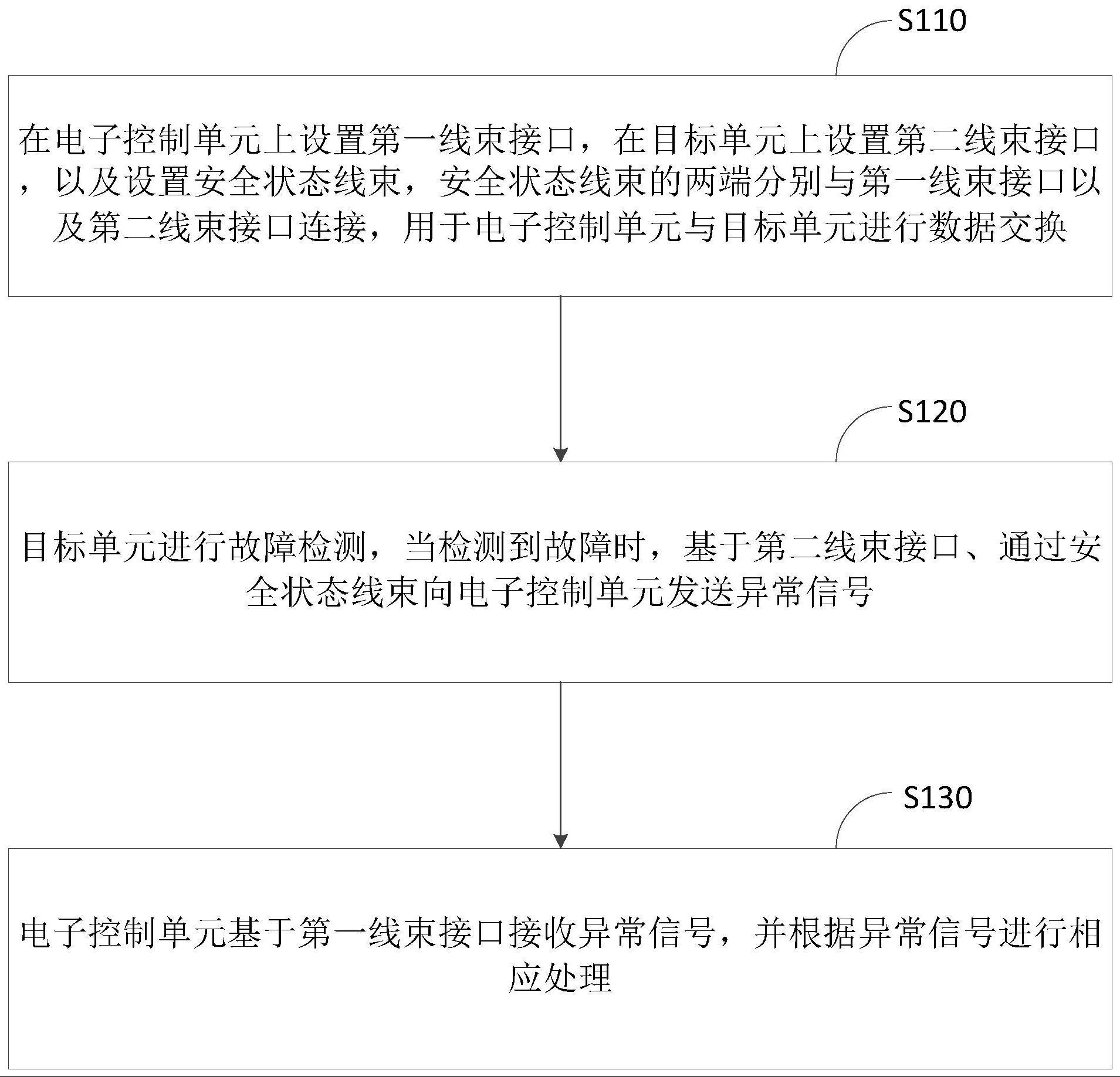 一种车辆安全状态传输方法及系统与流程