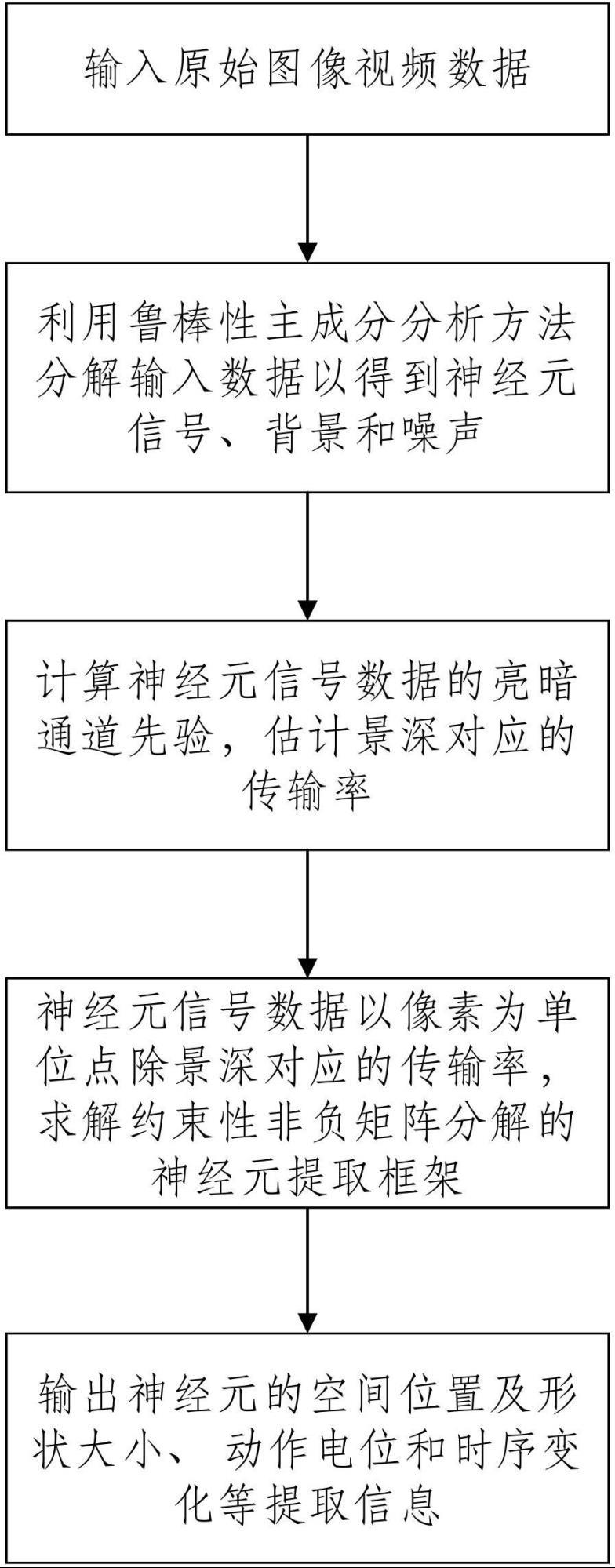 一种基于稀疏分解与景深估计的神经元提取方法及装置